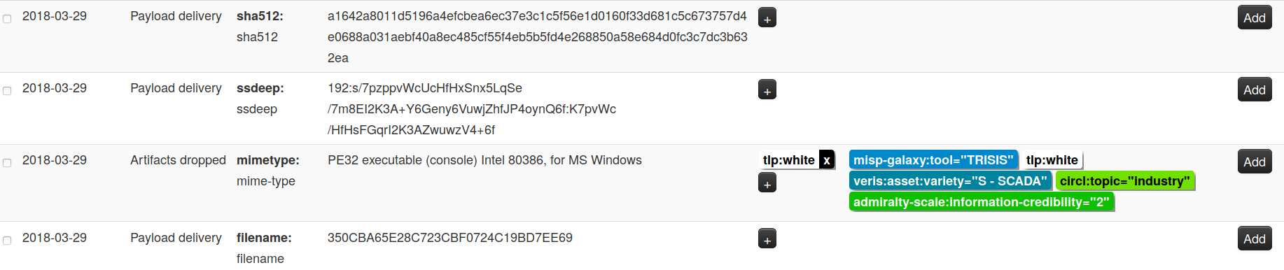 MISP event graph to display an overview of the relationships for a malware infection