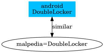Let's dig deeper: dissecting the new Android Trojan GoldDigger with  Group-IB Fraud Matrix