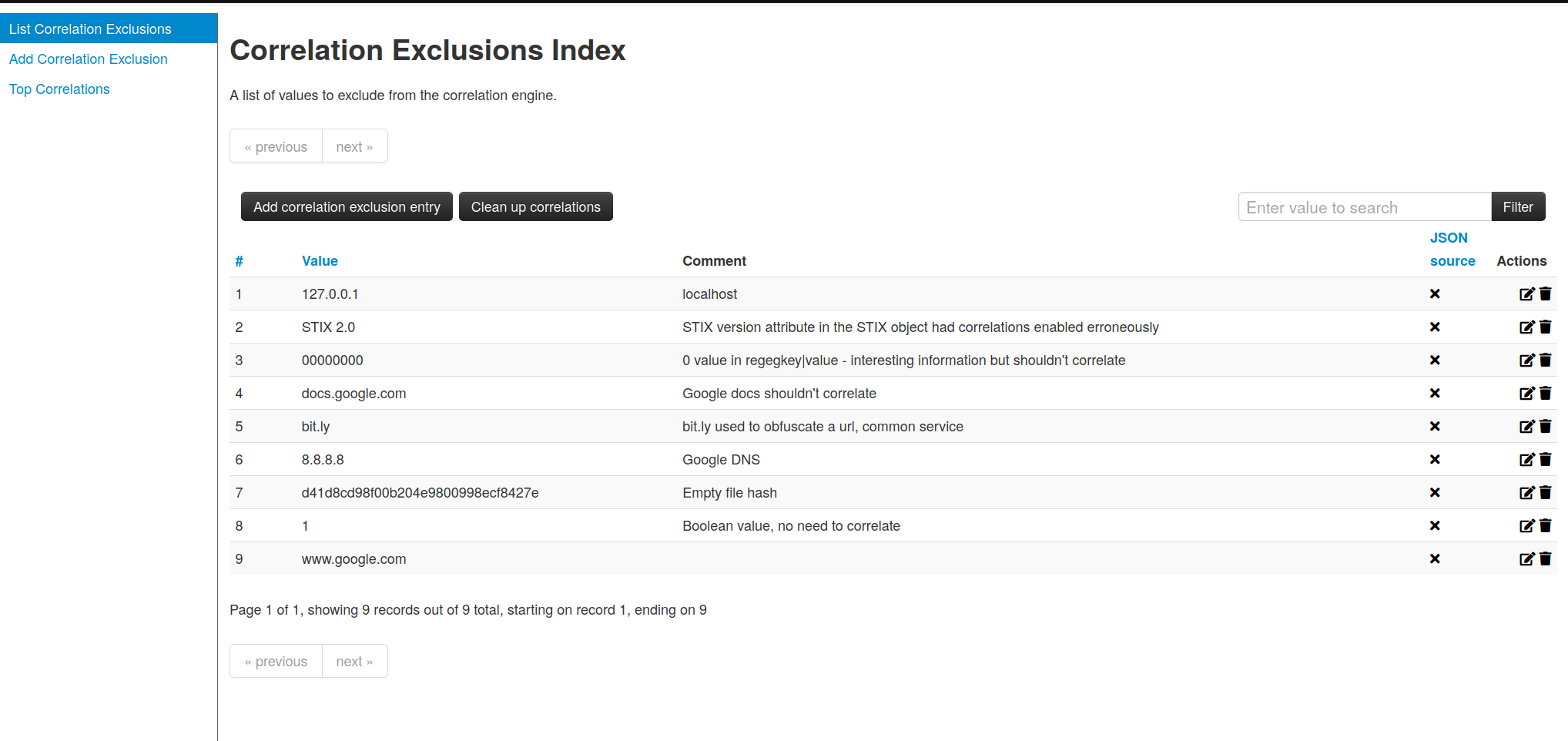 Correlation exclusion in MISP