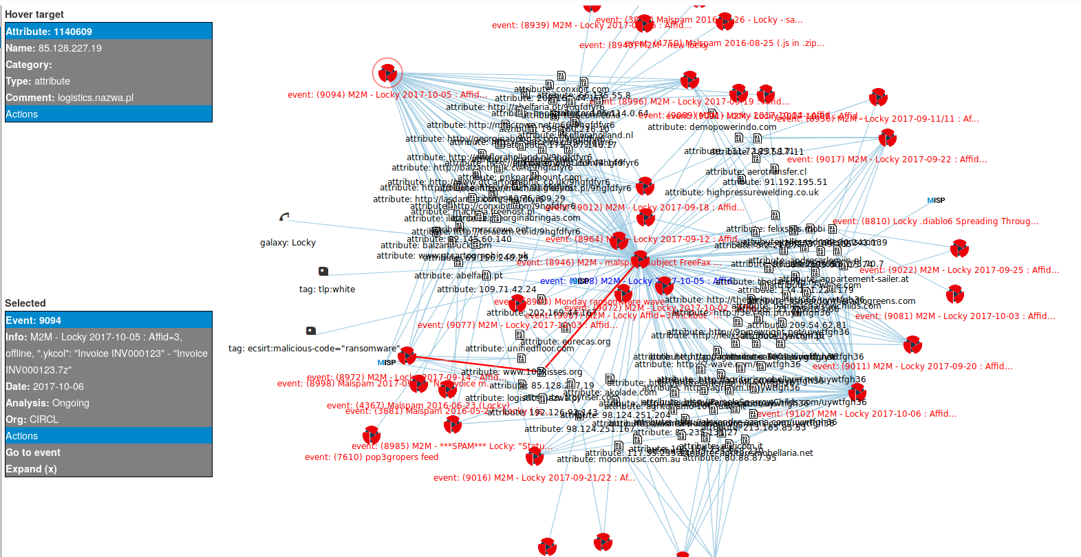 MISP 2.4.81 new correlation graph