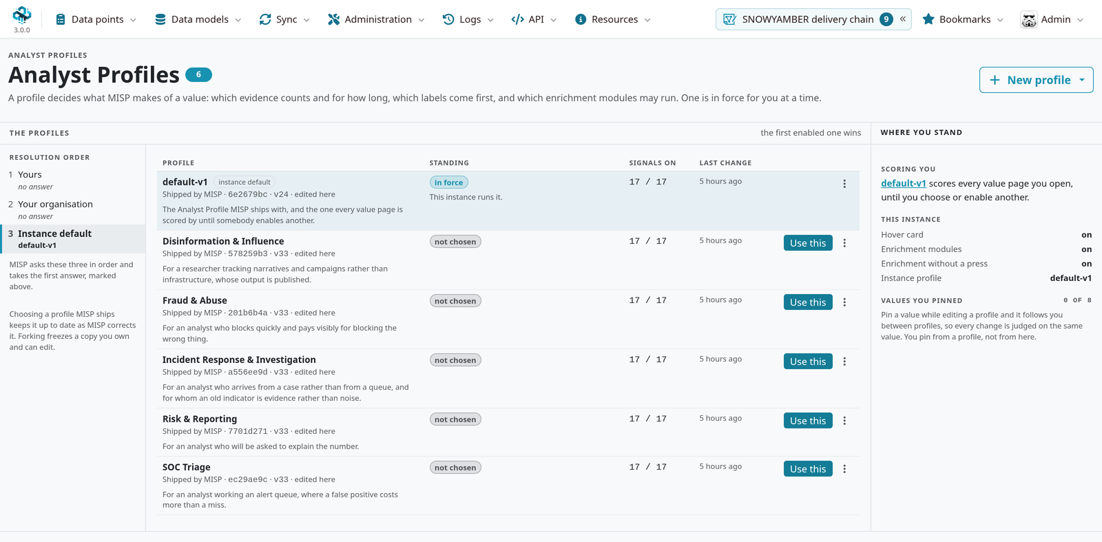 The analyst profiles MISP ships