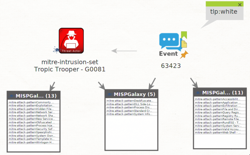 visual delta between the report and ATT&CK