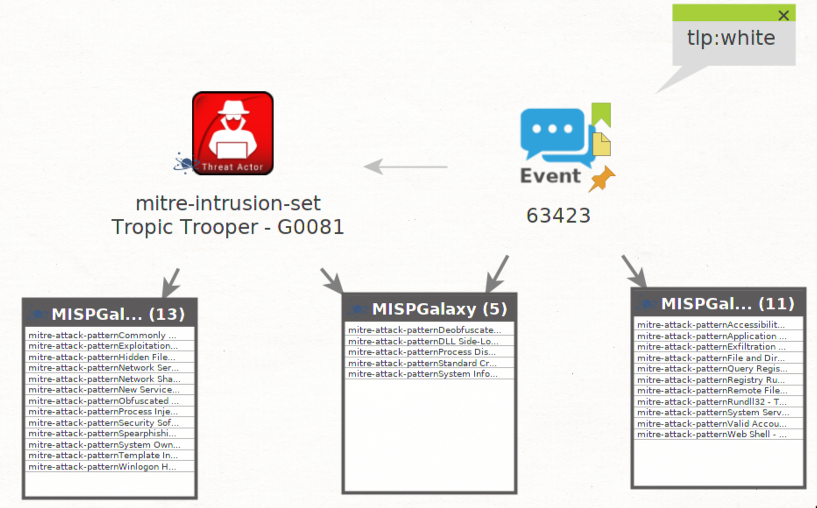 visual delta between the report and ATT&amp;CK