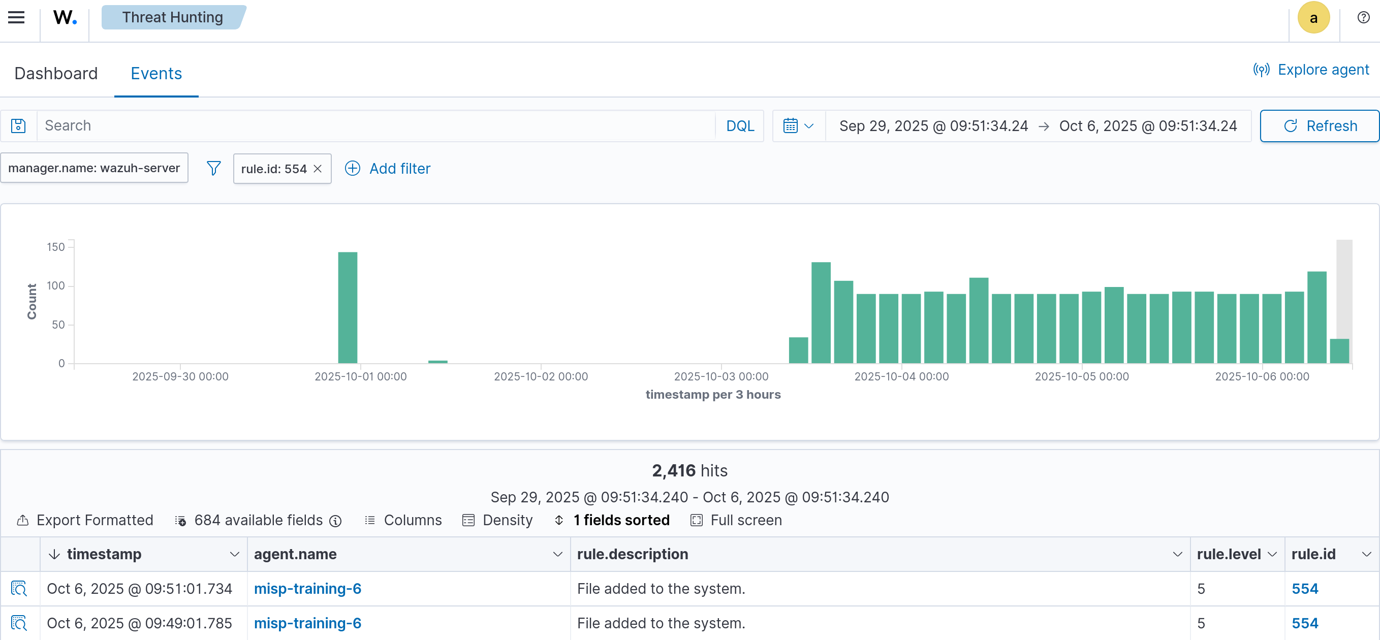 Wazuh Threat Hunting showing file creation events