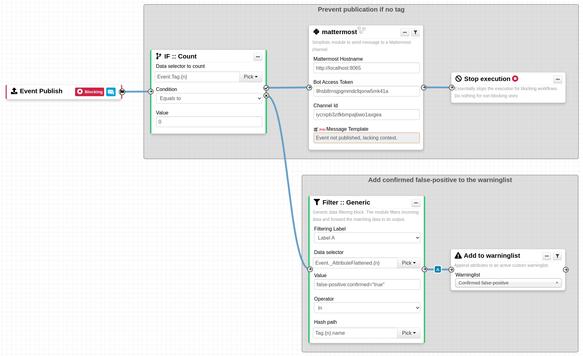 A sample MISP workflow