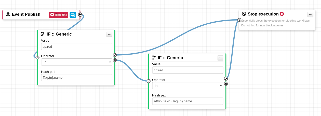 TAXII 2.1 server push integration